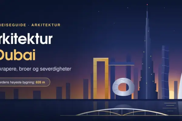 Illustrasjon av Dubais skyline i solnedgang med en rekordhøy skyskraper, et vridd tårn, en seilformet hotellbygning, en gyllen bilderammebygning, et ringformet museum og en buebro over vannet, sammen med teksten «Arkitektur i Dubai – skyskrapere, broer og severdigheter».