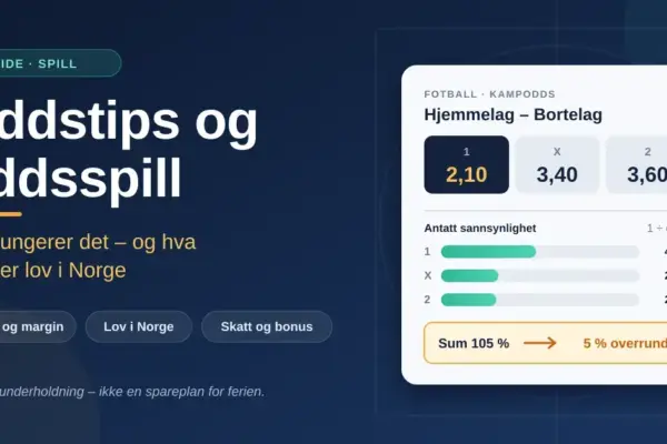 Illustrasjon med teksten «Oddstips og oddsspill – slik fungerer det og hva som er lov i Norge» ved siden av en oddskupong med oddsene 2,10, 3,40 og 3,60, der antatt sannsynlighet summerer seg til 105 % og viser 5 % overrunde, samt et 18+-merke.