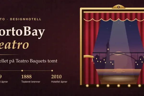 Illustrasjon av en teaterscene med røde fløyelsgardiner og gullramme som åpner seg mot Portos skyline og en buebro i skumringen, ved siden av teksten «PortoBay Teatro – Hotellet på Teatro Baquets tomt» og årstallene 1859, 1888 og 2010.
